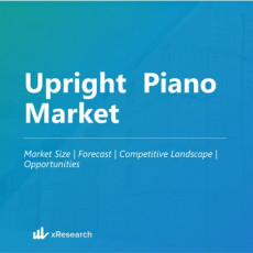 Upright Piano Market