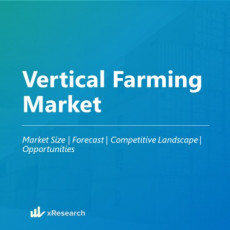 Vertical Farming Market