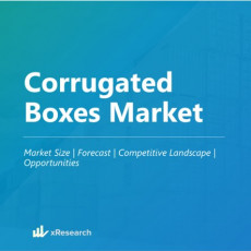 Corrugated Boxes Market