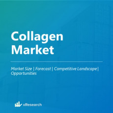 Collagen Market