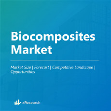 Biocomposites Market