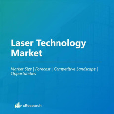 Laser Technology Market
