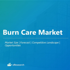 Burn Care Market