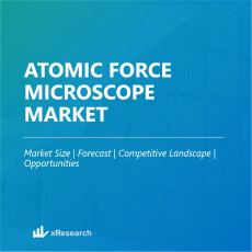 Atomic Force Microscope Market