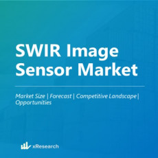 SWIR Image Sensor Market