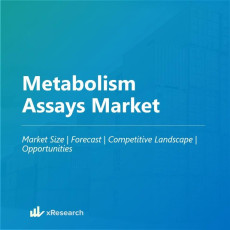 Metabolism Assays Market