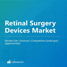 Retinal Surgery Devices Market