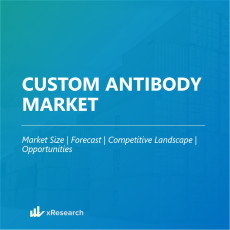 Custom Antibody Market