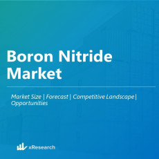 Boron Nitride Market