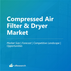 Compressed Air Filter & Dryer Market