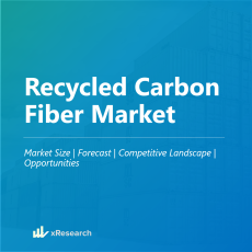 Recycled Carbon Fiber Market
