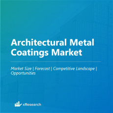 Architectural Metal Coatings Market