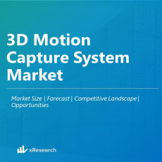 3D Motion Capture System Market