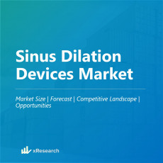 Sinus Dilation Devices Market