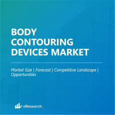 Body Contouring Devices Market