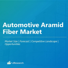 Automotive Aramid Fiber Market