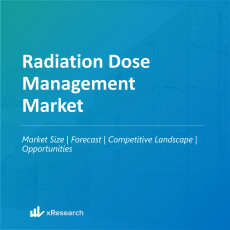 Radiation Dose Management Market
