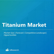 Titanium Market