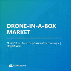 Drone-in-a-Box Market