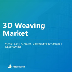 3D Weaving Market