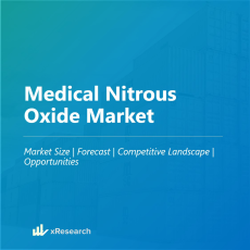 Medical Nitrous Oxide Market
