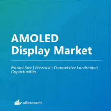 AMOLED Display Market