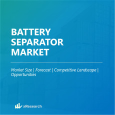 Battery Separators Market