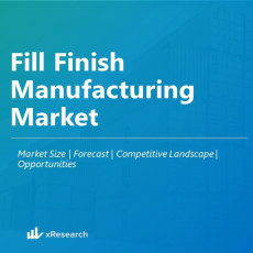 Fill Finish Manufacturing Market