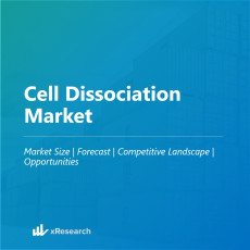 Cell Dissociation Market