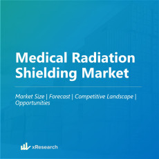 Medical Radiation Shielding Market