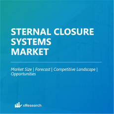 Sternal Closure Systems Market