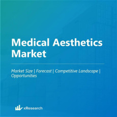 Medical Aesthetics Market