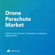 Drone Parachute Market