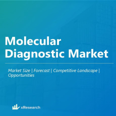 Molecular Diagnostic Market