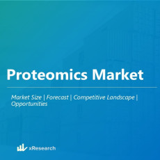 Proteomics Market