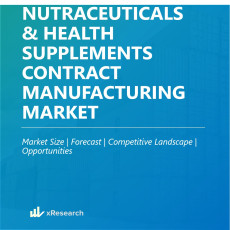 Nutraceuticals and Health Supplements Contract Manufacturing Market